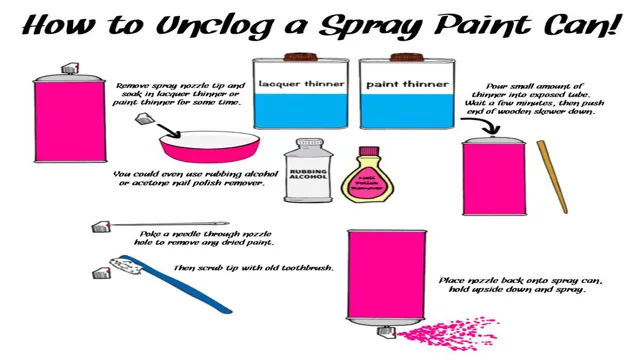how to unclog a paint sprayer tip