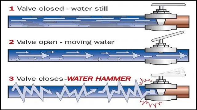 what causes air hammer in water pipes