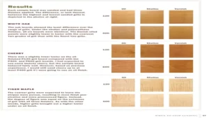 What Grit Sandpaper for Cutting Board: The Ultimate Guide for a Smooth Surface