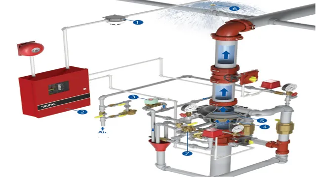 what is a pre action sprinkler system 1 what is a pre action sprinkler system