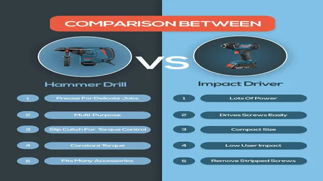 what is difference between impact driver and hammer drill