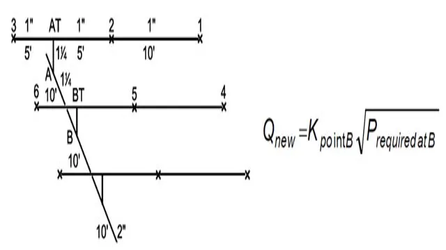 what is the average flow rate for a sprinkler system 1 what is the average flow rate for a sprinkler system
