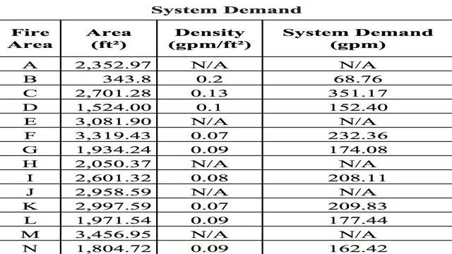 what is the average flow rate for a sprinkler system