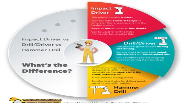 what is the difference between impact driver and hammer drill