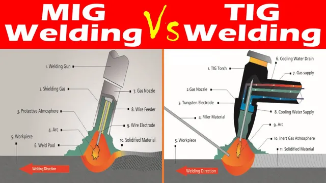 what is the difference between mig and tig welding machine
