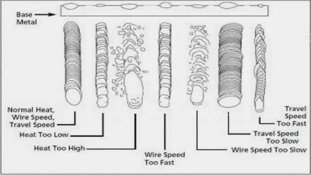 what is the easiest welding machine to use