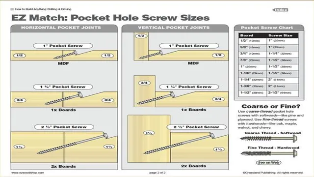 what length screws for 2x4