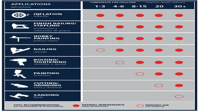 what size air compressor for tire machine
