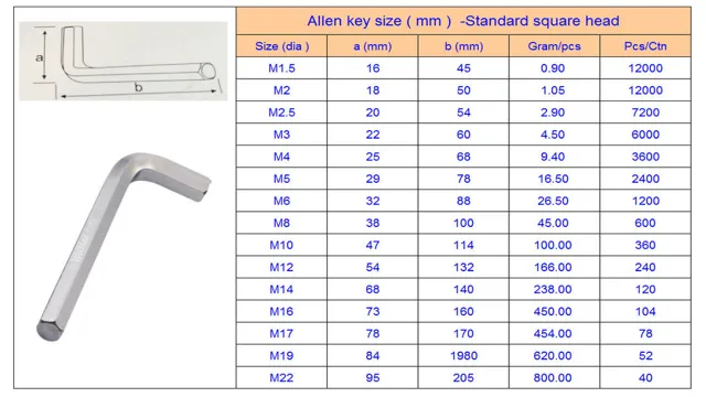 what size allen wrench for a 4 40 set screw 1 what size allen wrench for a 4 40 set screw