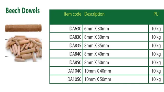 what size dowel for 3 4 wood what size dowel for 3 4 wood