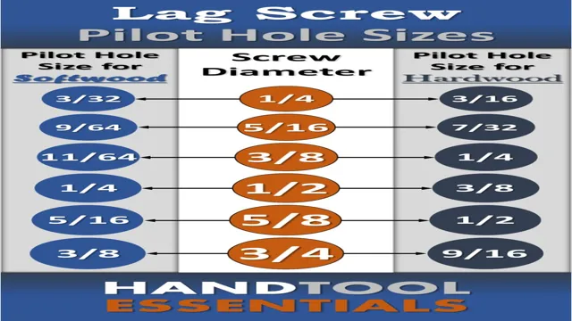 what size drill bit for 1 4 lag screw