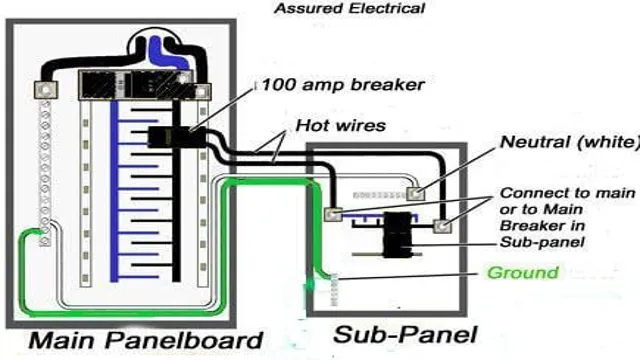 what size ground wire for 100 amp sub panel