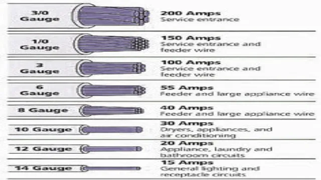 what size ground wire for 100 amp subpanel 3 what size ground wire for 100 amp subpanel