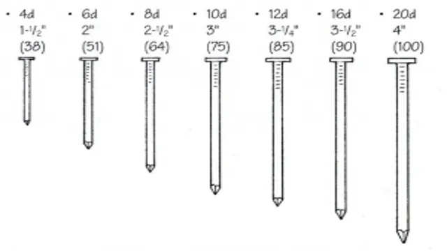 what size nail for 1x4 trim
