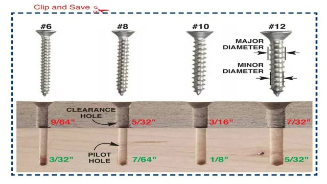 what size pilot hole for 5 16 lag screw 1 what size pilot hole for 5 16 lag screw