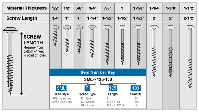 what size pocket screws for 3 4 plywood 1 what size pocket screws for 3 4 plywood