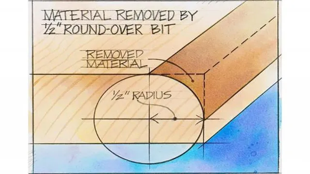 what size round over bit for 3 4 wood