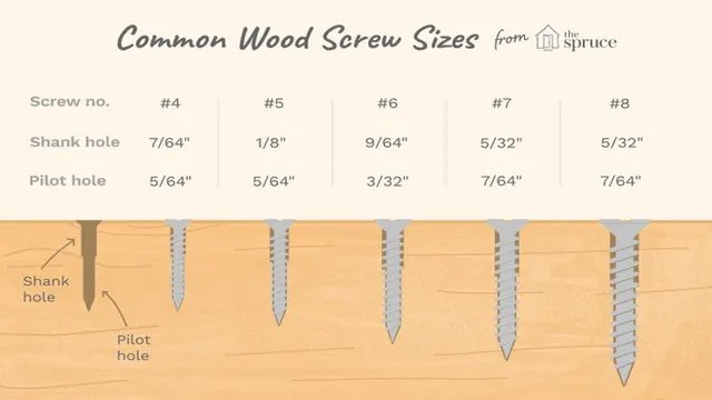 what size screw for 3 4 plywood