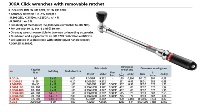 what size torque wrench do i need 1 what size torque wrench do i need