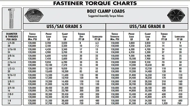 what size torque wrench should i buy