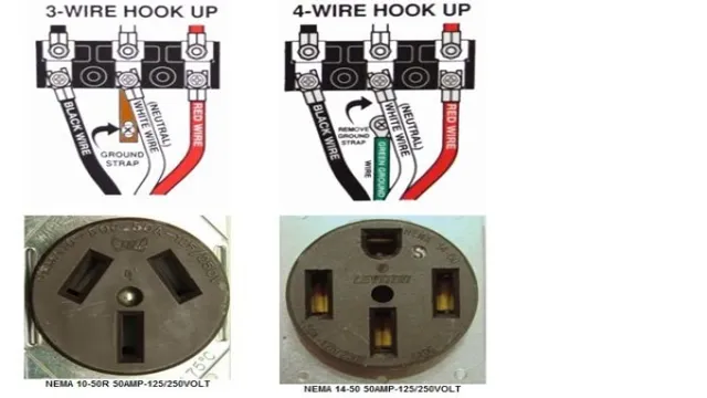 what type of wire for 220 outlet