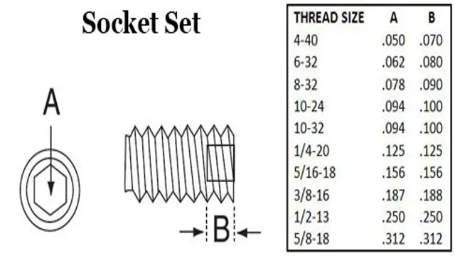 which number or set of numbers represents a socket 1 which number or set of numbers represents a socket
